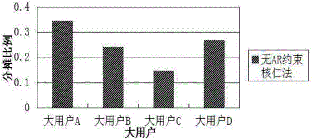 Cooperative game and DEA (Data Envelopment Analysis) based method for sharing fixed cost of power transmission system