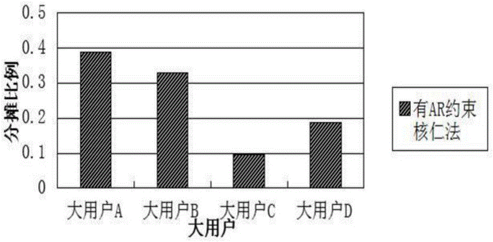 Cooperative game and DEA (Data Envelopment Analysis) based method for sharing fixed cost of power transmission system