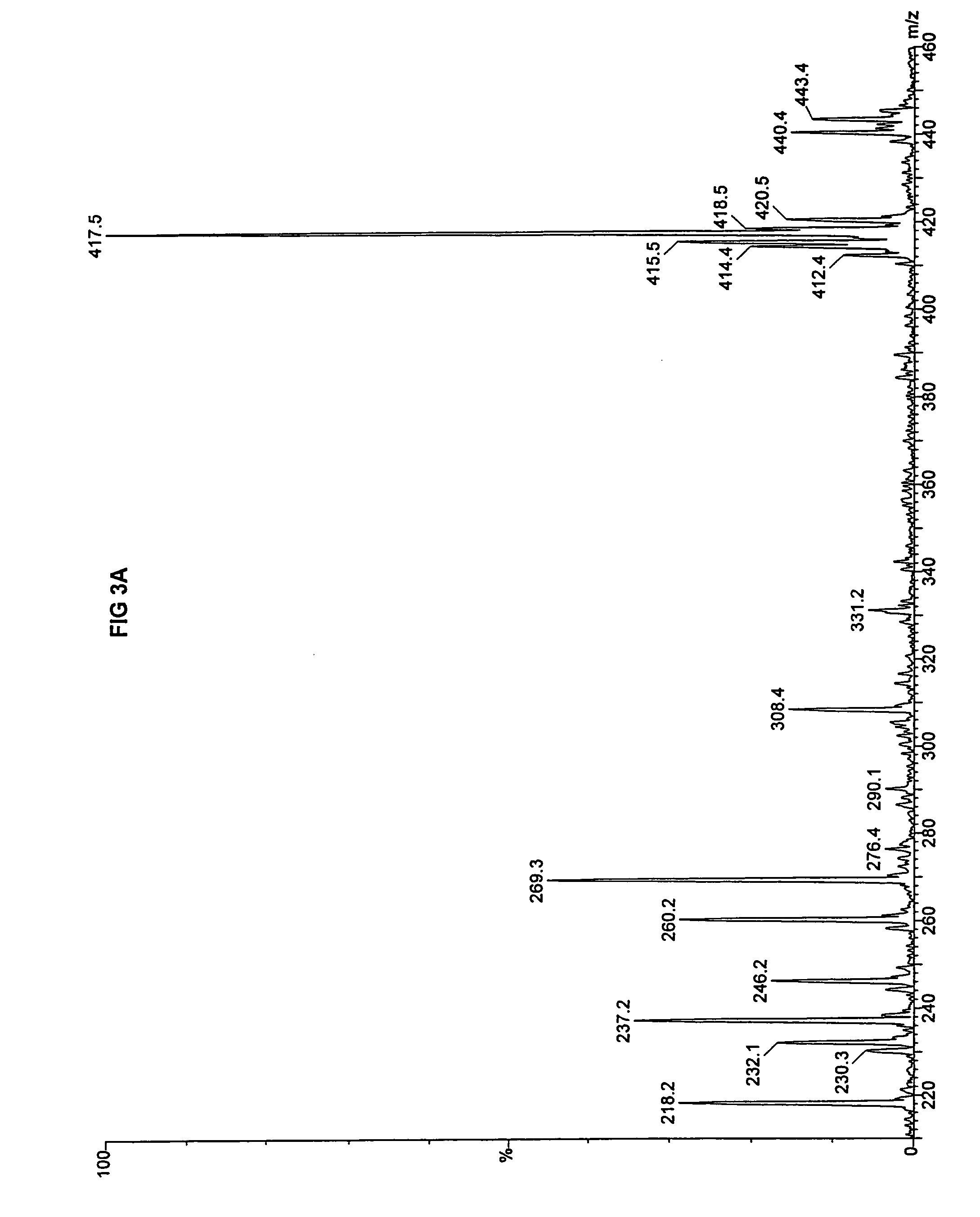 Fatty acid treatment for cardiac patients