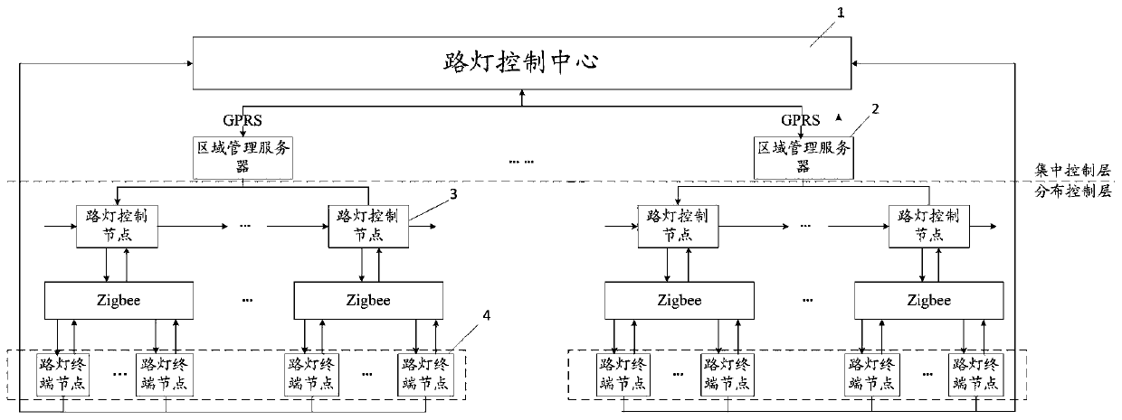 Intelligent optical configuration system and method based on wireless Mesh ad hoc network