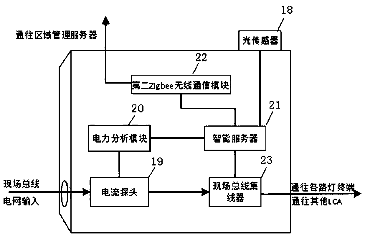 Intelligent optical configuration system and method based on wireless Mesh ad hoc network