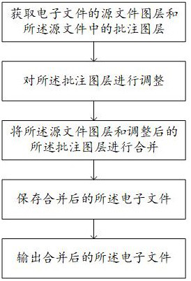 A method for synthesizing electronic files