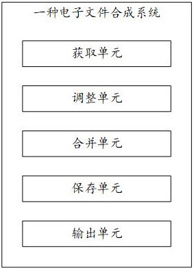 A method for synthesizing electronic files