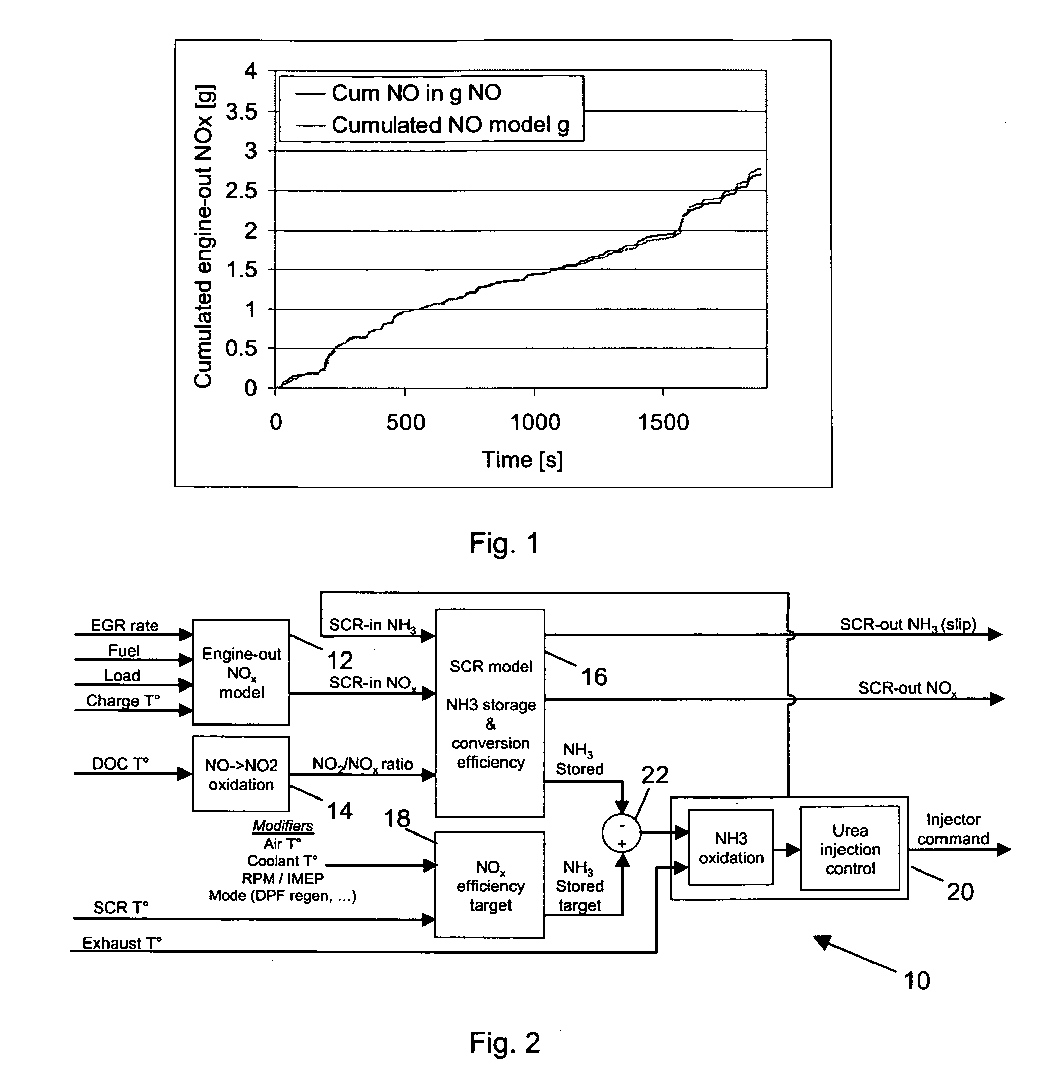 System and method for selective catalytic reduction control