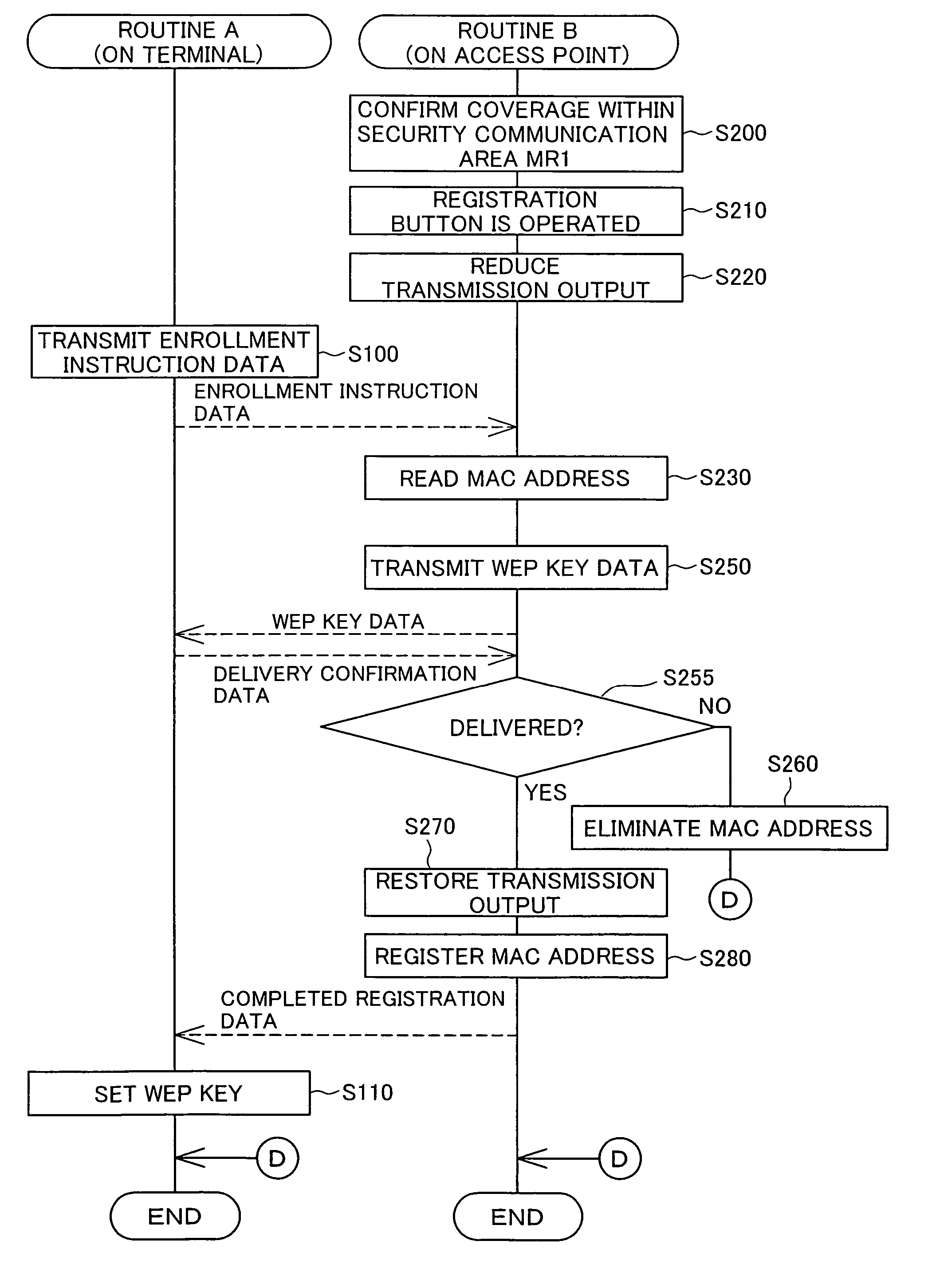 Encryption key setting system, access point, encryption key setting method, and authentication code setting system