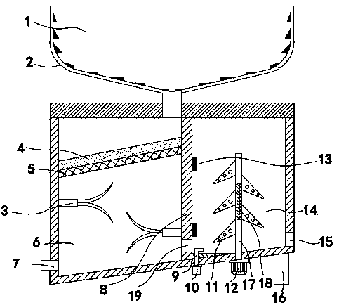 Sewage multi-stage purification device