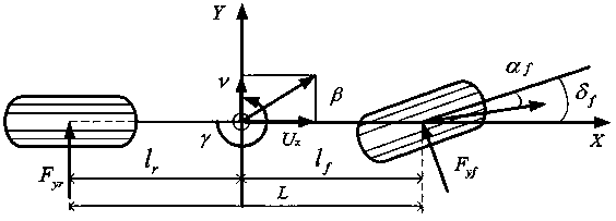 A vehicle stability control method based on tire nonlinear characteristics