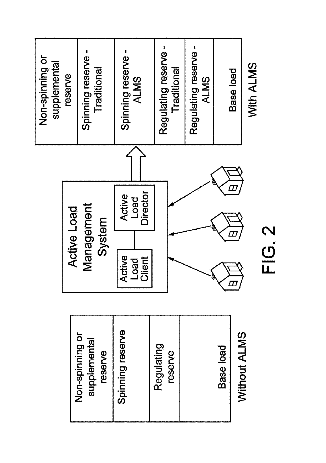 System and method for generating and providing dispatchable operating reserve energy capacity through use of active load management