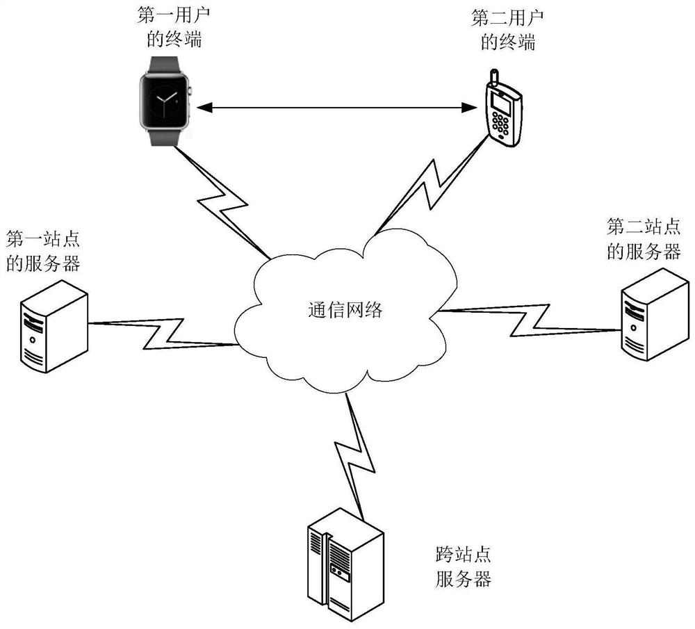 Method and device for realizing inter-account service in short distance