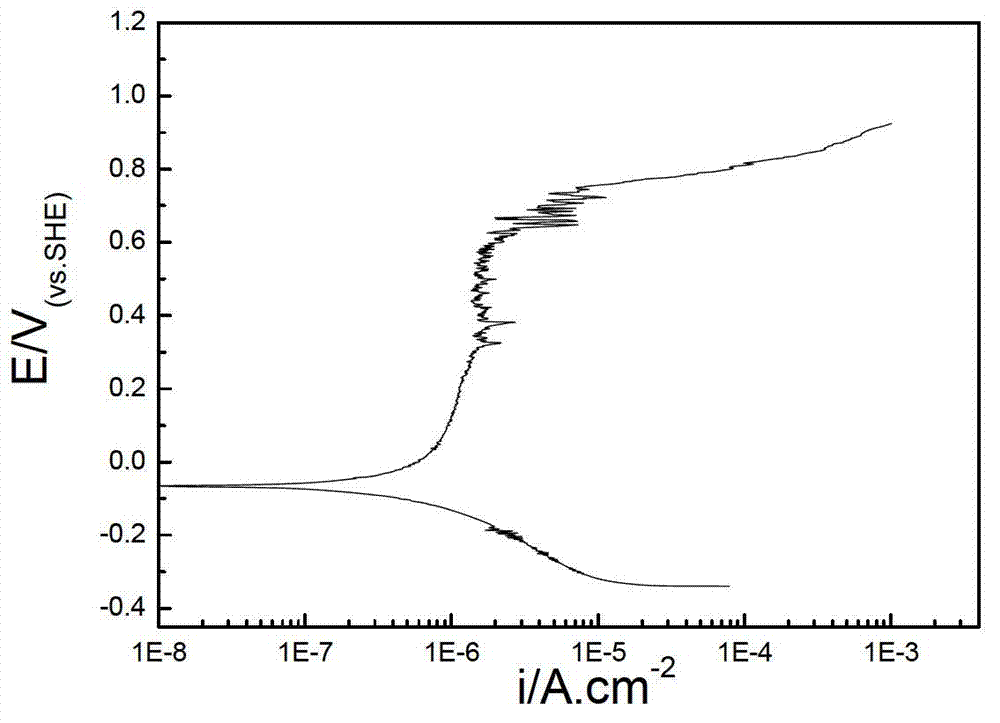 Long-life reference electrode suitable for deep-sea high hydrostatic pressure environment