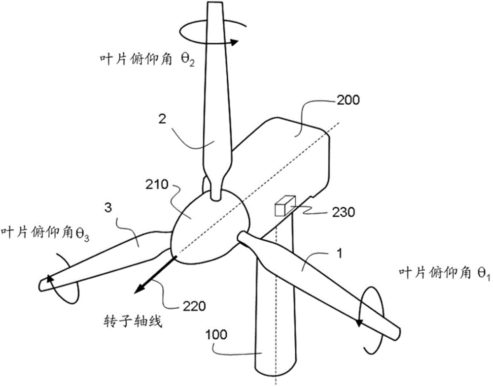 Blade load reduction for wind turbine