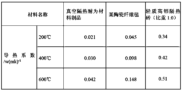 A vacuum heat-insulating refractory product and its preparation method