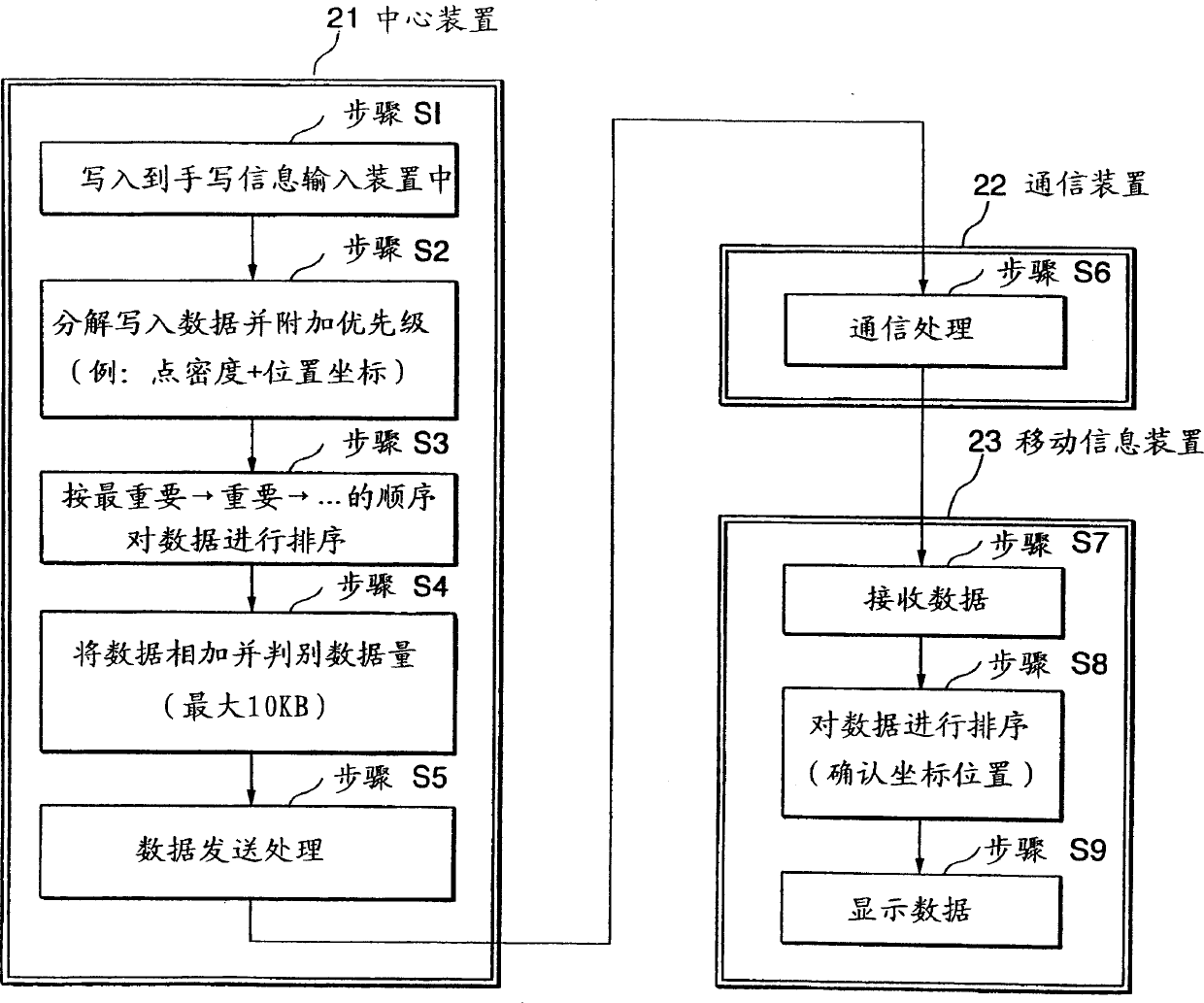 Information transmitting/receiving system, information transmitting/receiving method, and handwritten information compressing method used for them