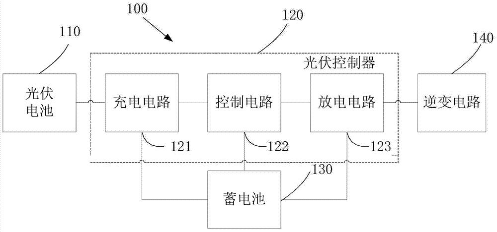 Storage cell of sewage treatment equipment power system