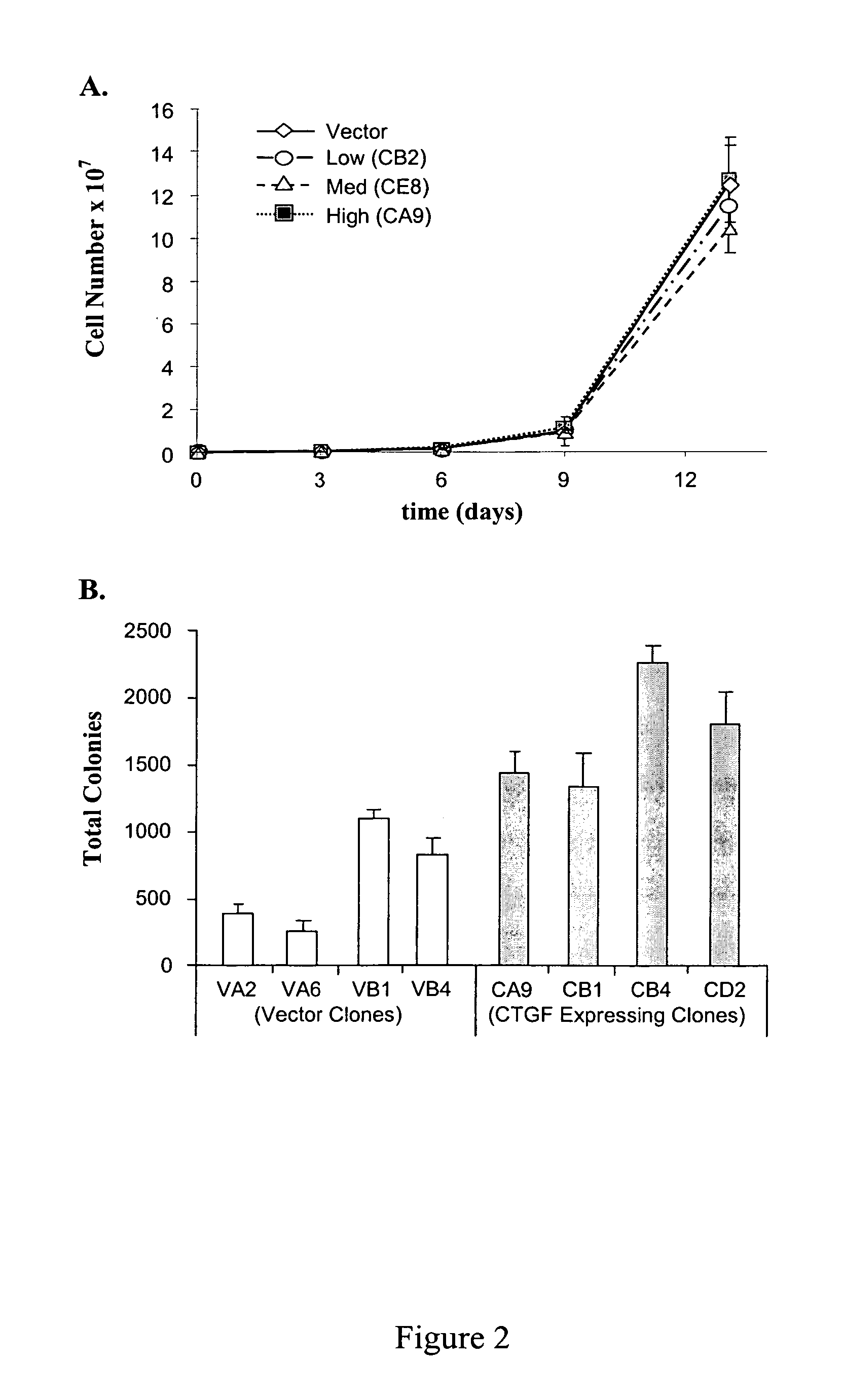 Treatments for cancer