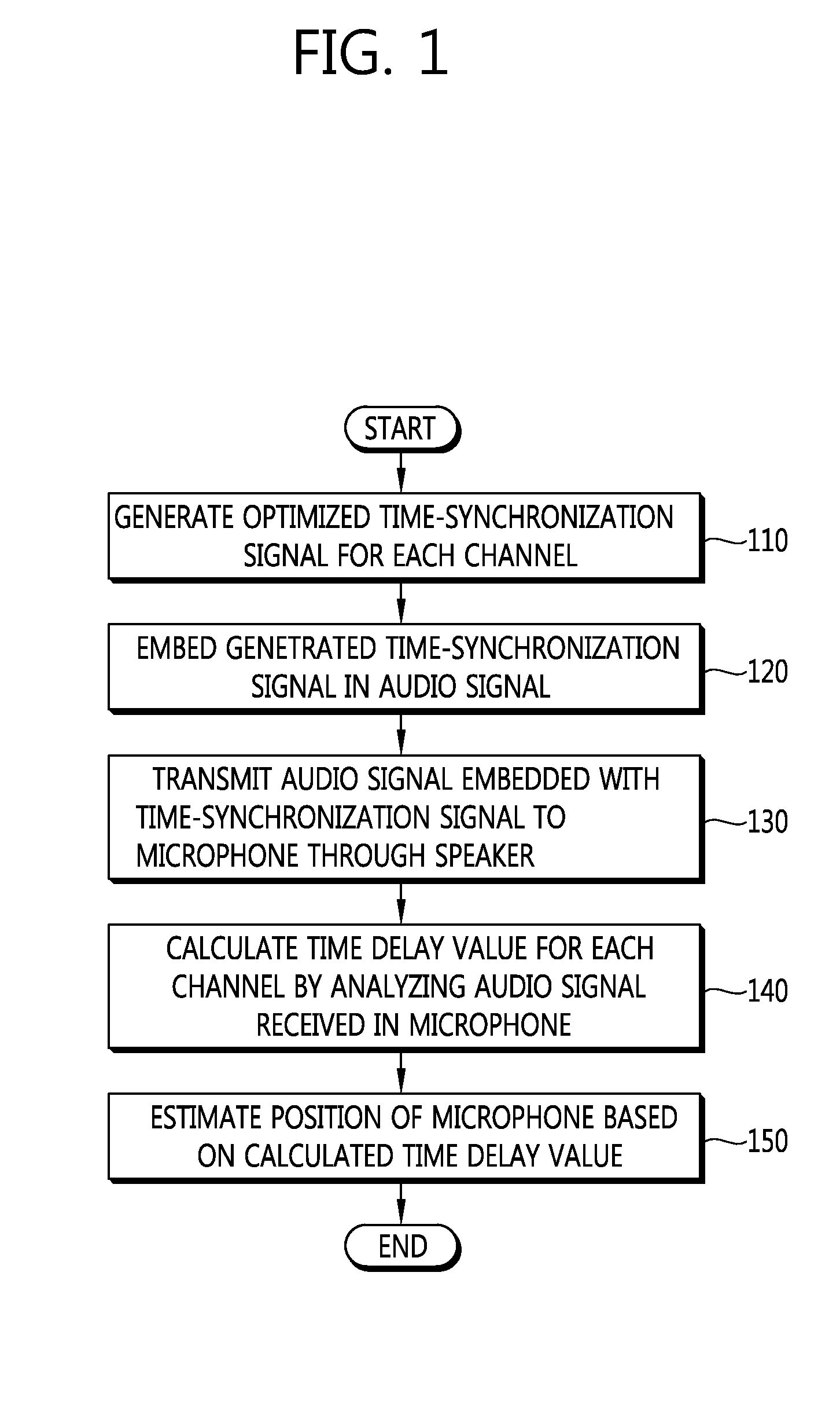 Position estimation system using an audio-embedded time-synchronization signal and position estimation method using the system