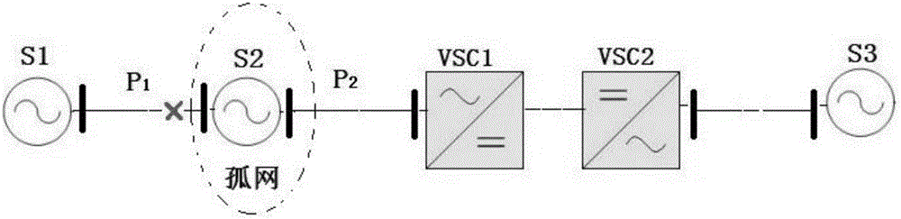 Fast control method of fault island containing flexible DC