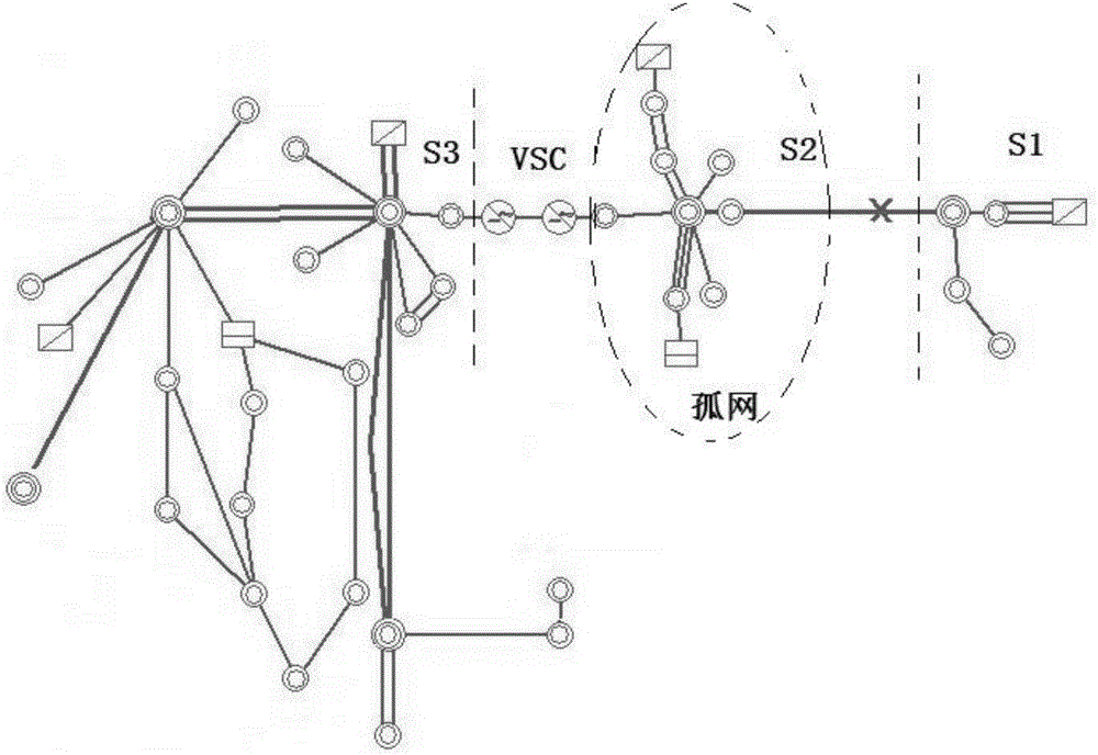 Fast control method of fault island containing flexible DC