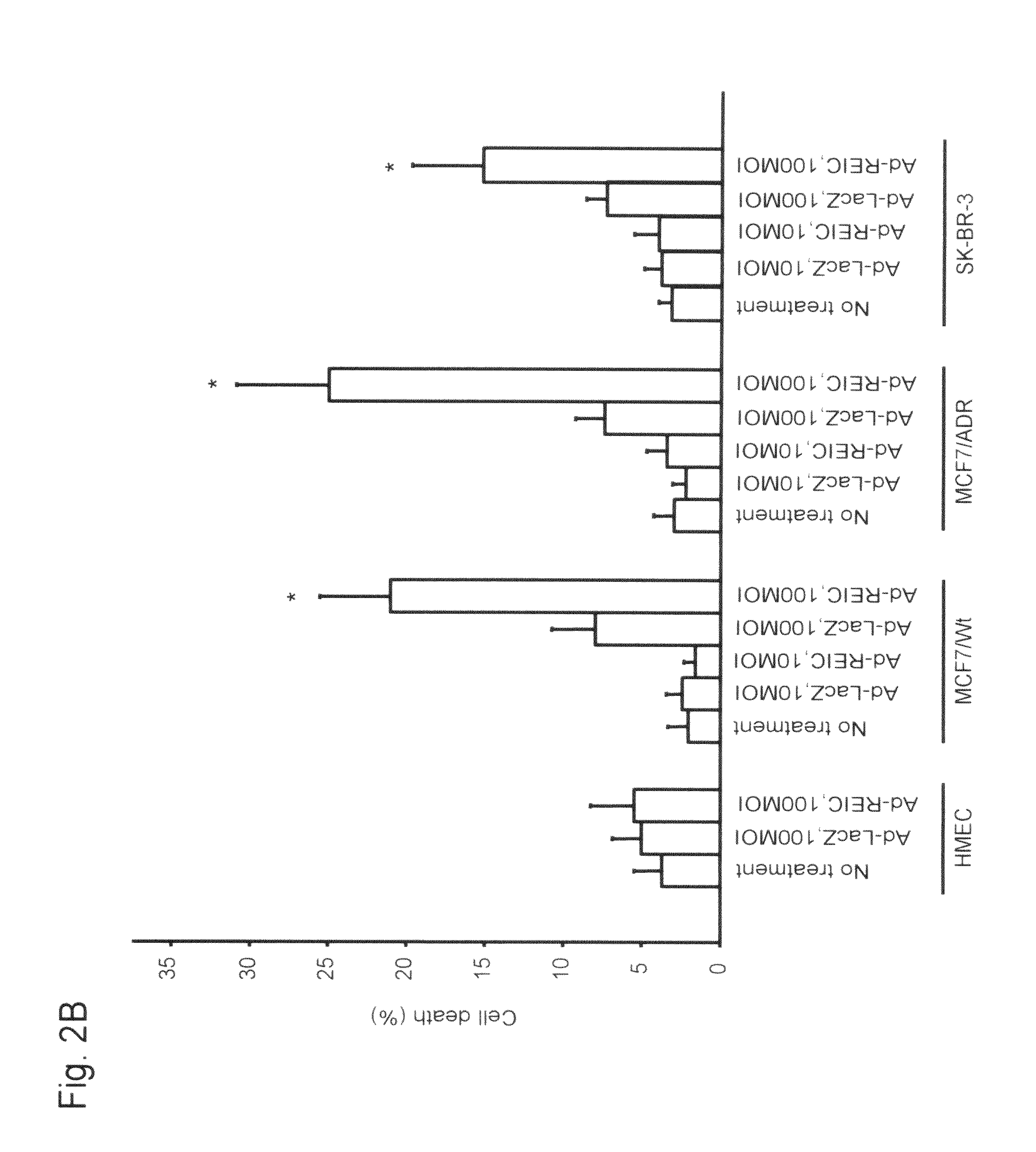 Cancer cell death inducing agent having effects of potentiating anticancer drug against anticancer-drug-resistant cancer