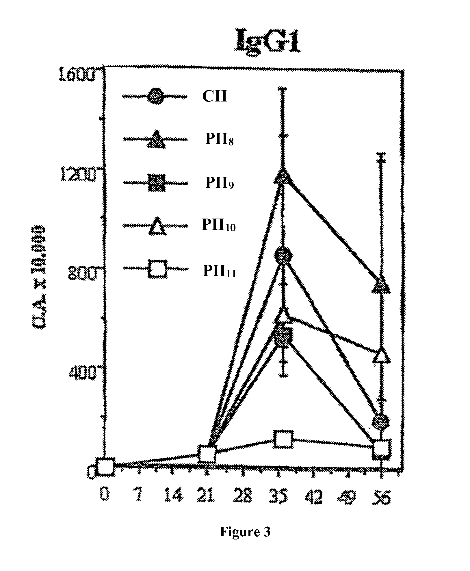 Epitope composition