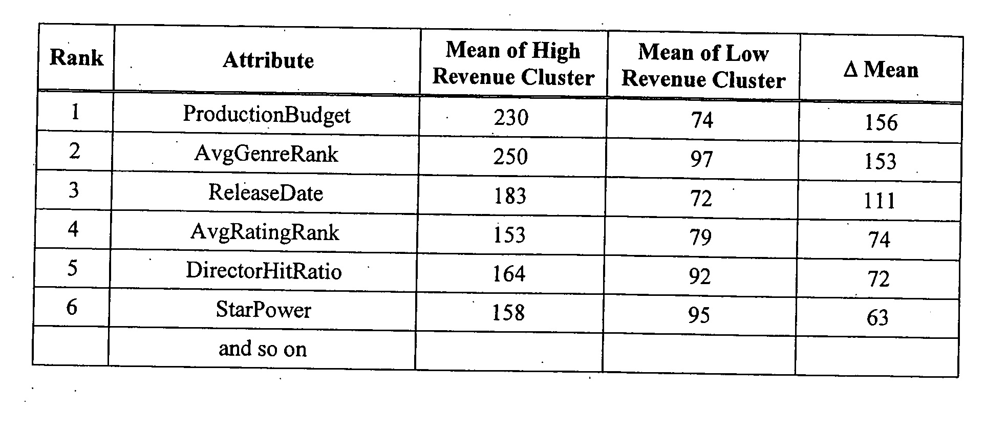 Predicting risk and return for a portfolio of entertainment projects