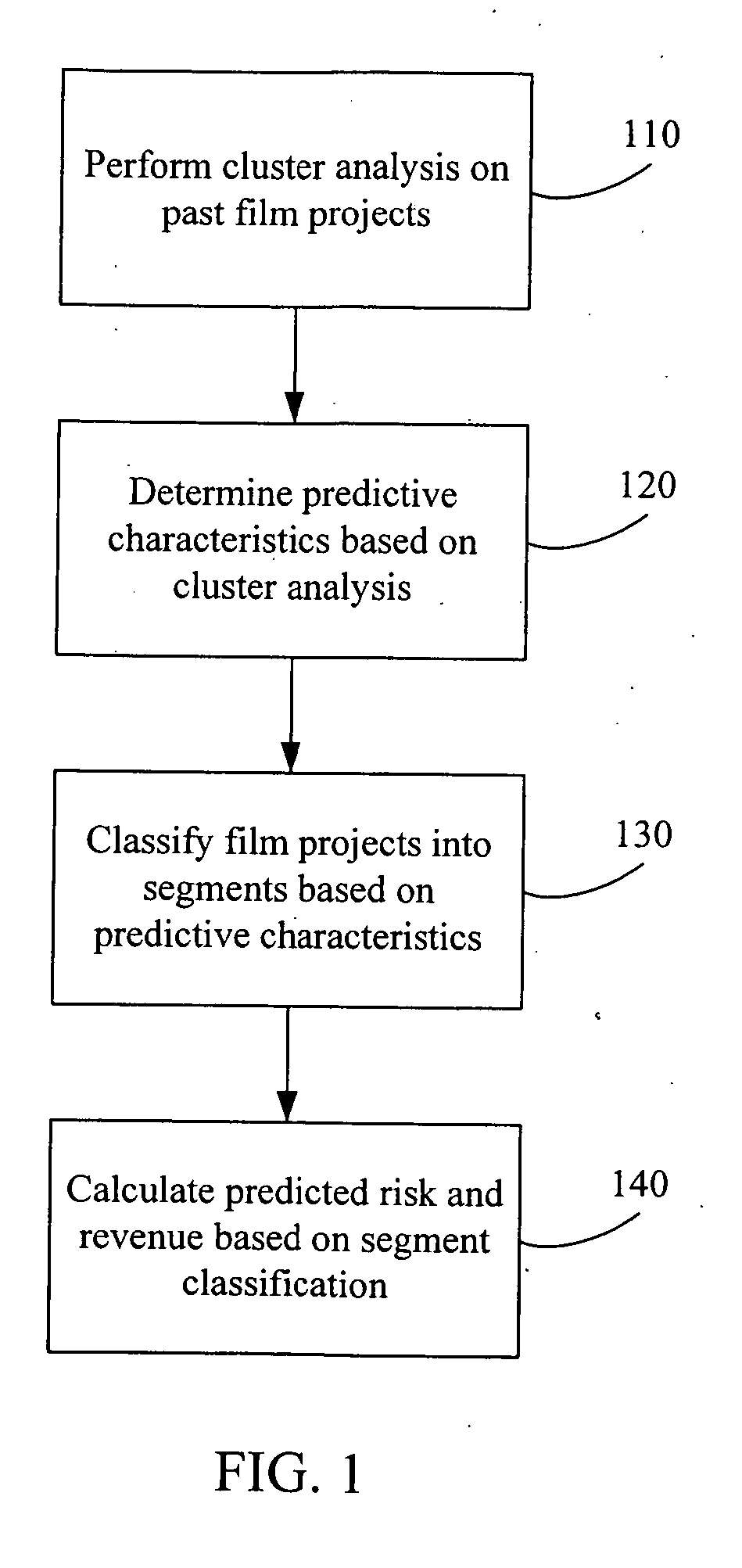 Predicting risk and return for a portfolio of entertainment projects