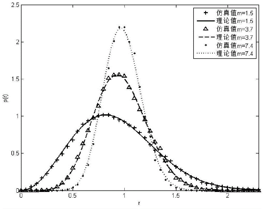 A Nakagami Complex Fading Channel Modeling Method