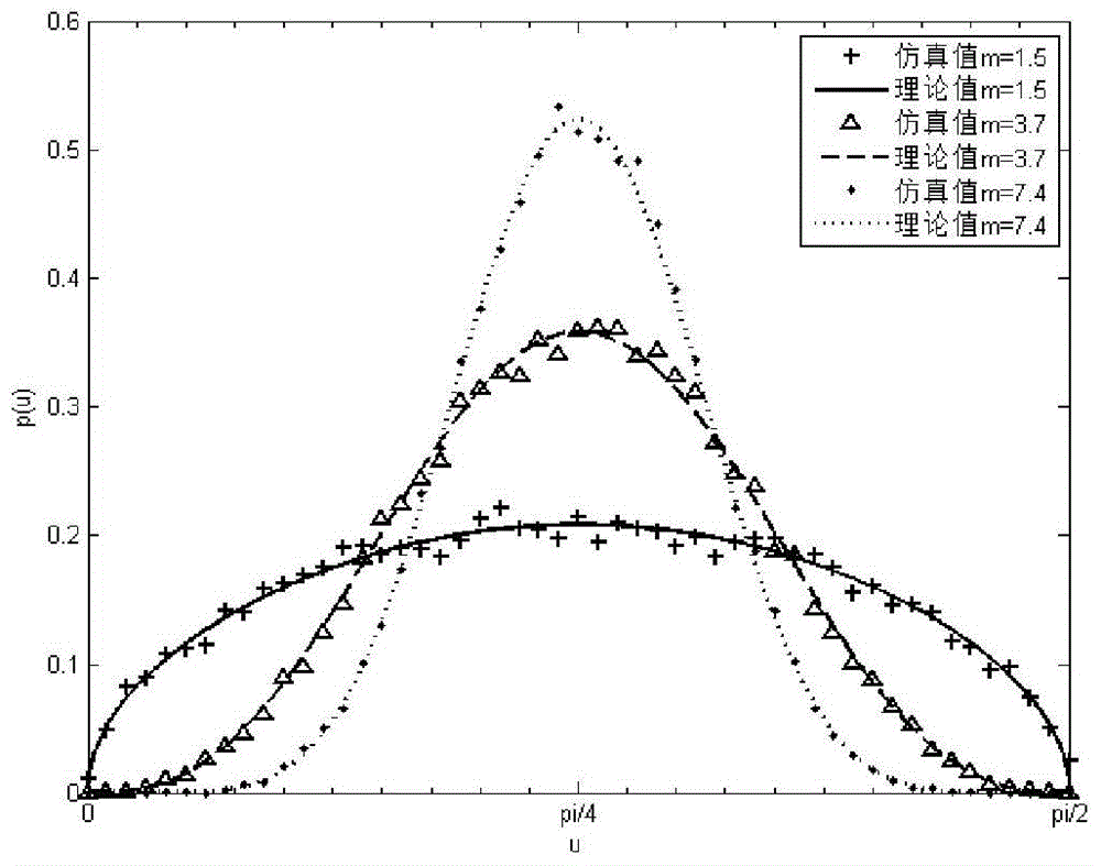 A Nakagami Complex Fading Channel Modeling Method