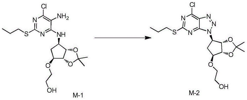 Preparation method of Ticagrelor