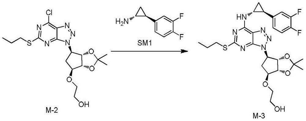 Preparation method of Ticagrelor