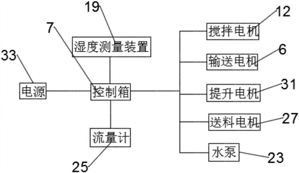 Efficient concrete stirring device capable of achieving convenient feeding and discharging for buildings