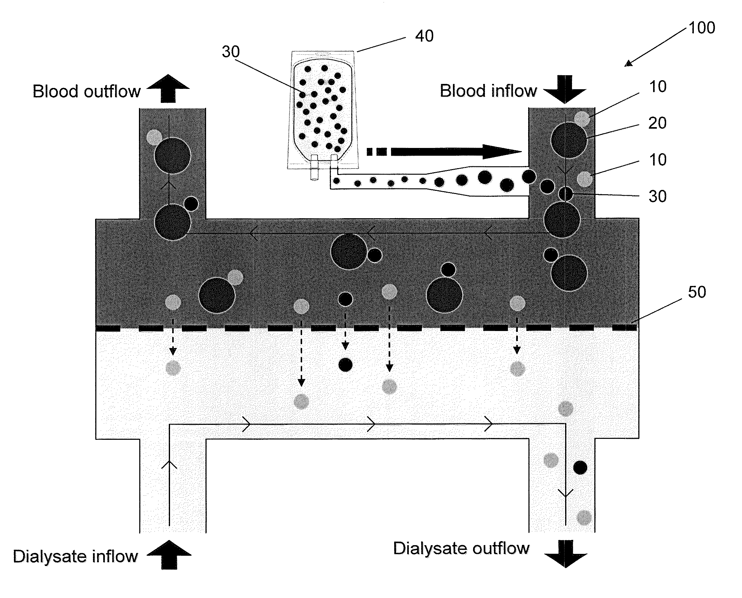 Method of removing protein-bound deleterious substances during extracorporeal renal replacement treatment