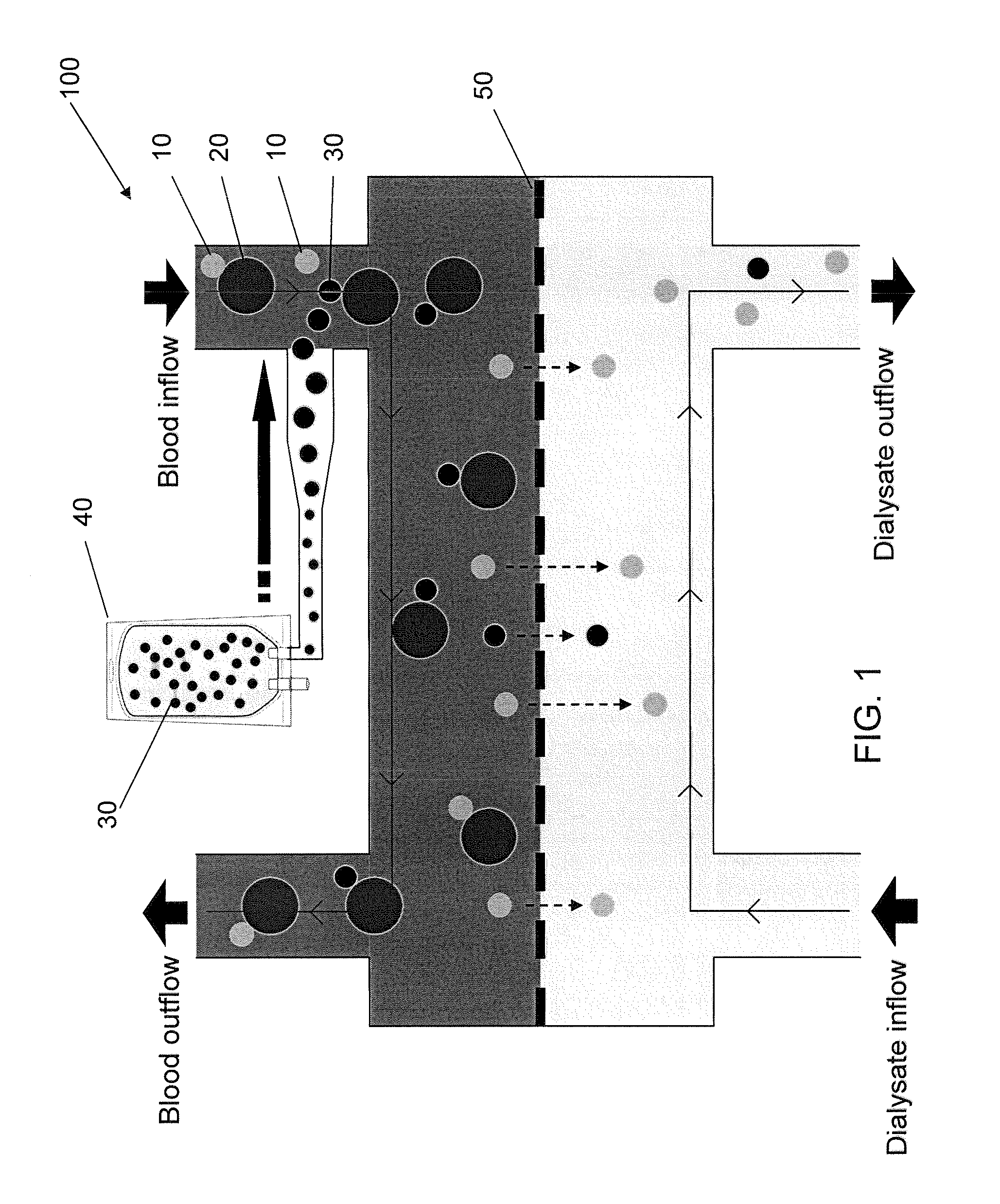 Method of removing protein-bound deleterious substances during extracorporeal renal replacement treatment