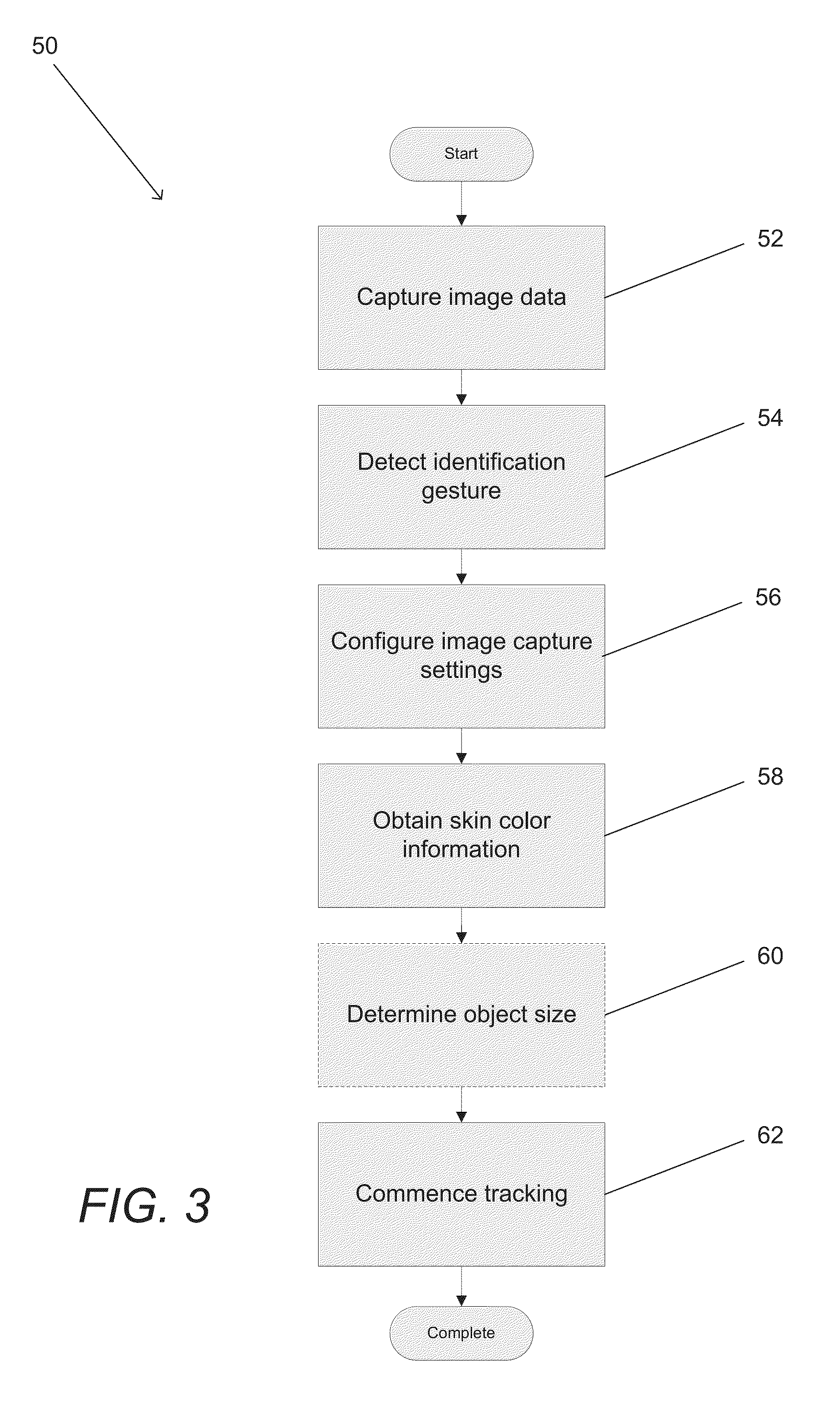 Systems and methods for initializing motion tracking of human hands