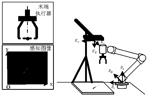 Cascaded convolutional neural network-based quick detection method of irregular-object grasping pose of robot