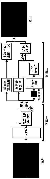 Cascaded convolutional neural network-based quick detection method of irregular-object grasping pose of robot