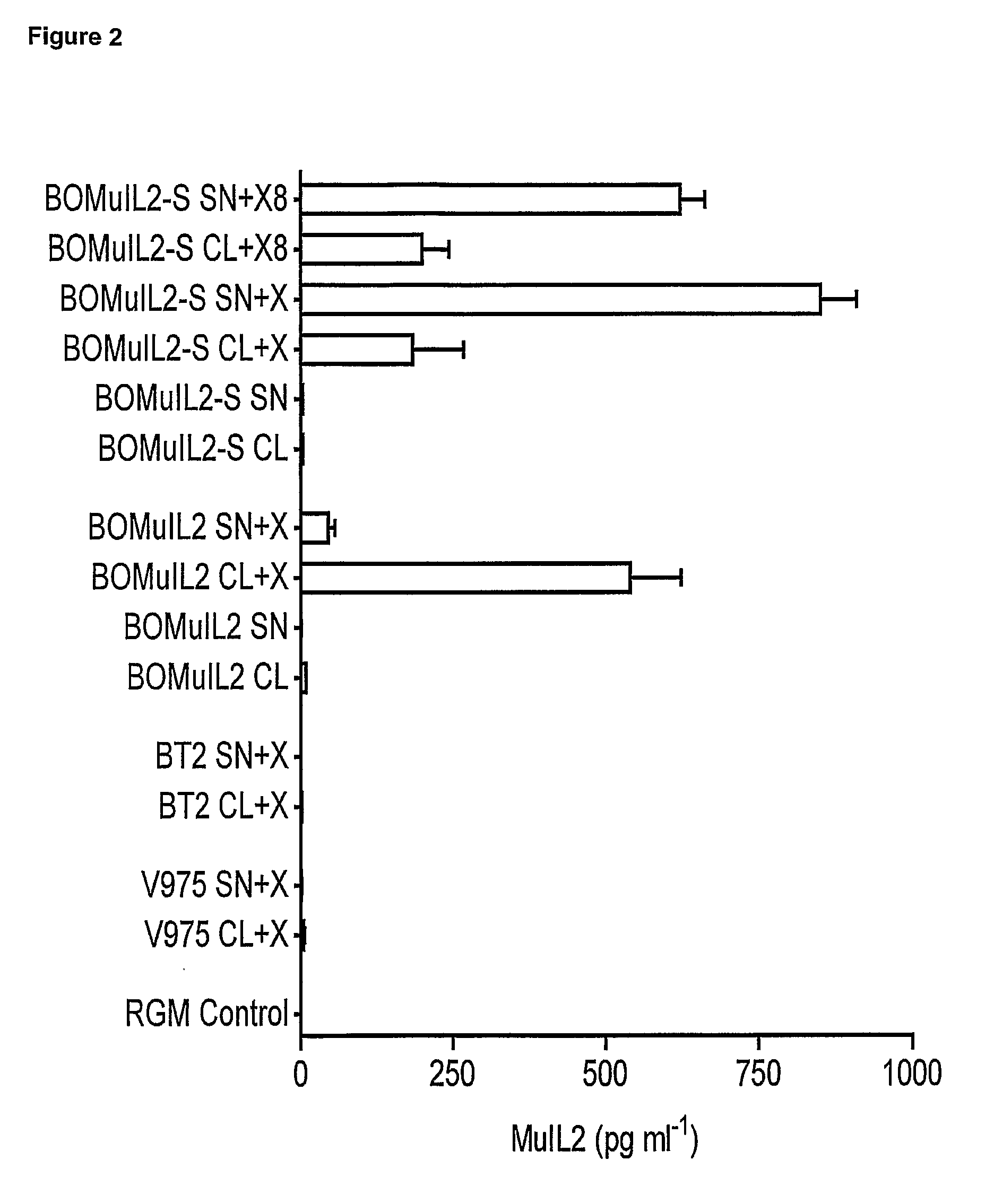 Controlled Production and Delivery of Biologically Active Agents by Gut Bacteria