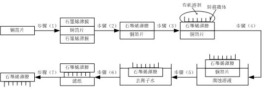 Direct graphene film transfer method