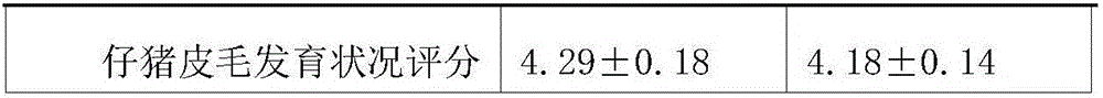 Application of traditional Chinese medicine composition in preparing drugs for improving reproductive performance of sows