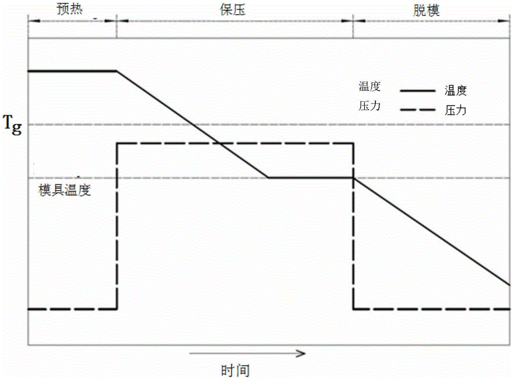 Process for quick hot stamping of polymer microstructure isothermal flat plate