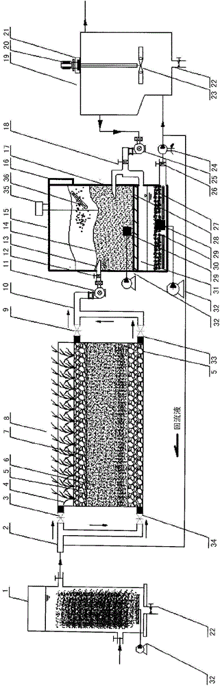 Three-stage treatment device and method of high-ammonia/nitrogen wastewater in alternate-flow artificial wetland