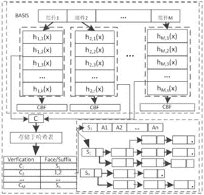 Information lookup method based on name splitting in ICN network