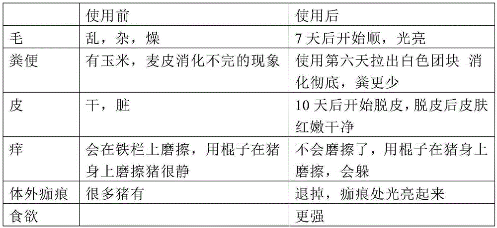 Drug for dispelling and killing in-vitro and in-vivo parasites of sow and invigorating spleen and stomach