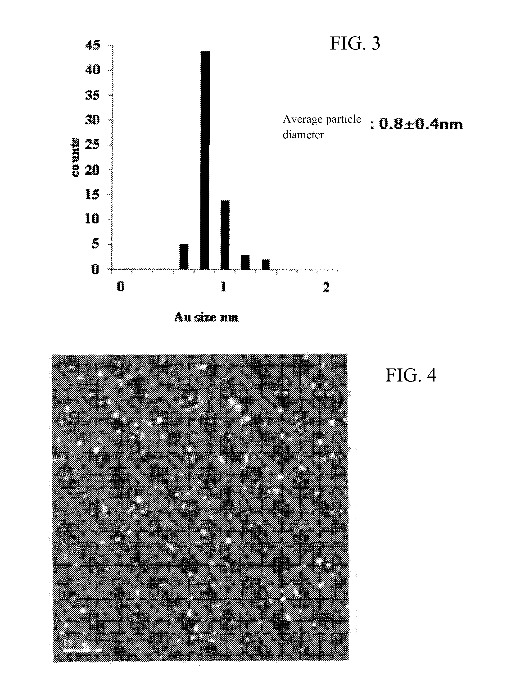 Gold cluster catalyst and method for producing same