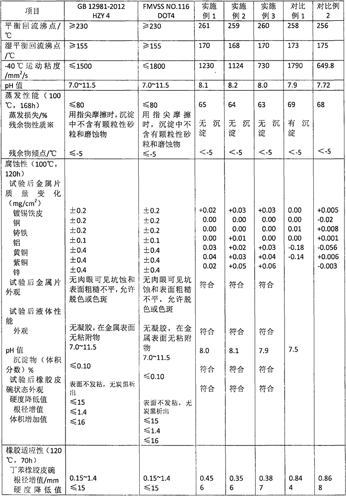 Alcohol ether borate brake fluid