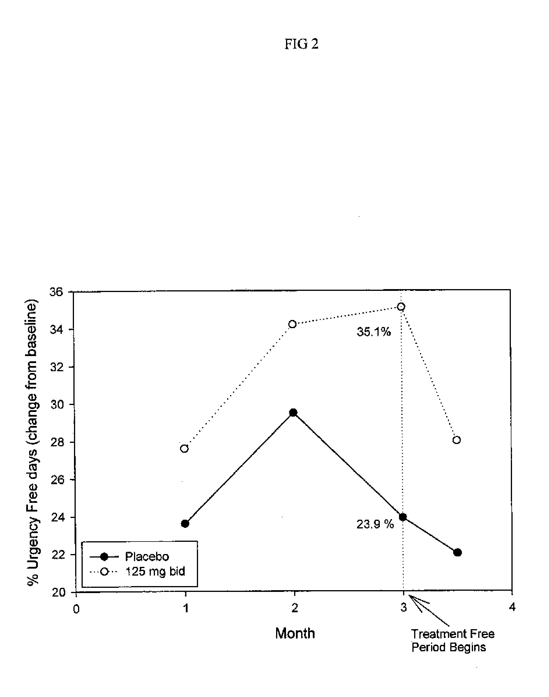 Compositions and Methods for Treating or Preventing Inflammatory Bowel Disease, Familial Adenomatous Polyposis and Colon Cancer