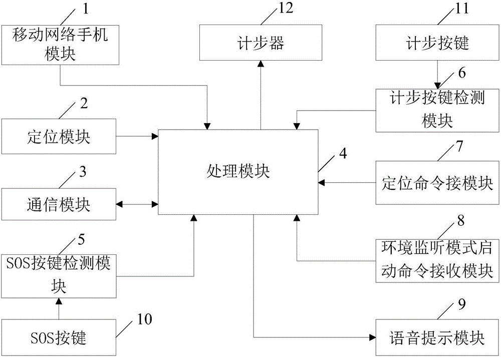 Intelligent waistband control system and method