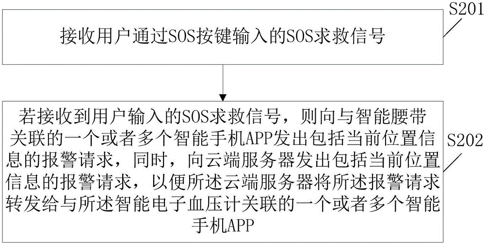 Intelligent waistband control system and method