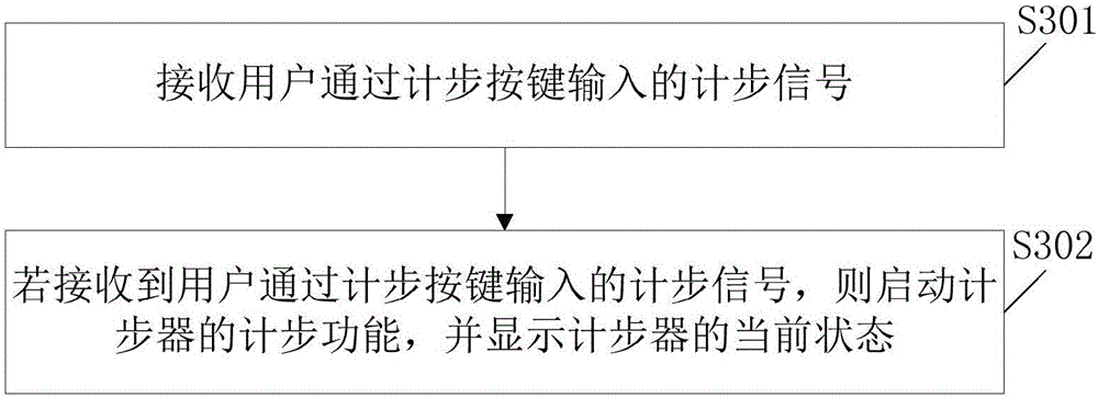 Intelligent waistband control system and method