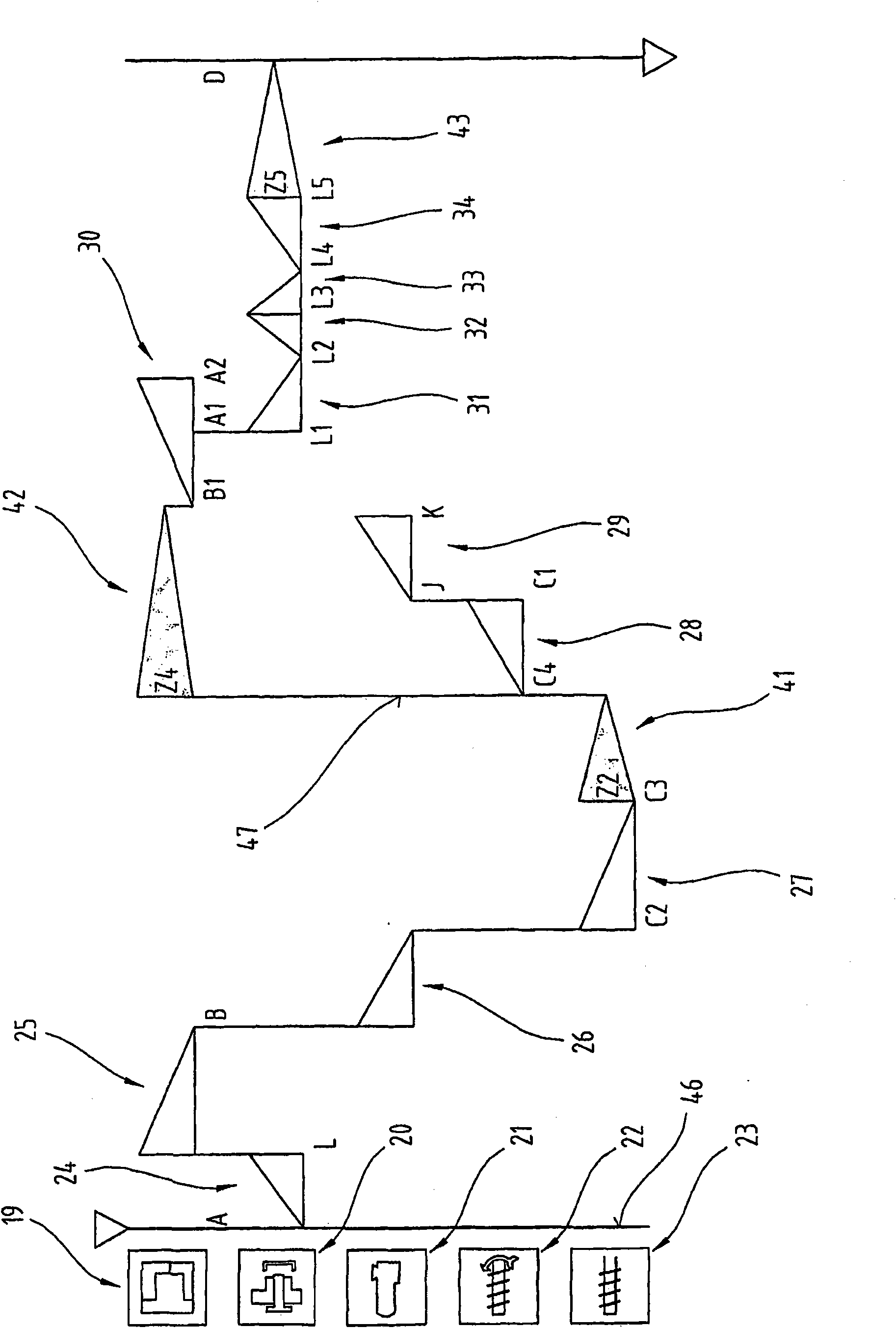 Configuration of machine processes